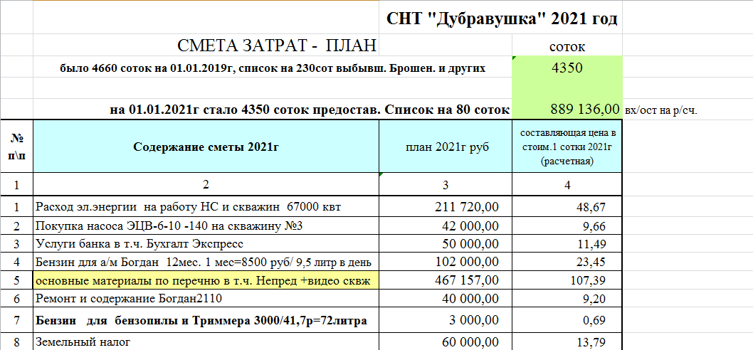 Расчет плана продаж